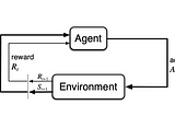 Why Reinforcement Learning Might be the Most Overlooked AI Breakthrough Yet