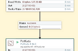 Nifi pipeline to execute Python3 script and store data in Kudu table.