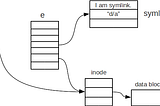 Hard and symbolic links on linux. What they are?