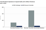 How to (actually) Configure a Kafka Cluster in KRaft Mode For Testing & Development.