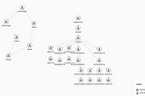 Service Mesh Uncharted: Google Cloud Service Mesh( aka ASM) — Part 1