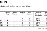 If Women Charged for Breastfeeding, How Much Would They Make?