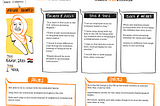 FMP/ Migrant Integration — 04. Information Visualisation and Synthesis