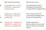 The AI Search Optimization Guide