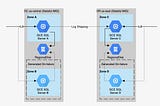 GCP SQL Server using Stateful MIGs for HA and DR