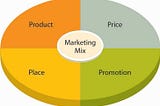 A Beginners Guide to the Different Types of Marketing Strategies