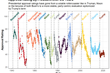 Storytelling With Your Graphs In R Using ggplot2