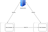 WebRTC Architecture (The WebRTC Series — Part 1)