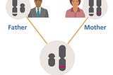 How to Mitigate Unexpected Inheritance Tax Liabilities