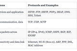 Decoding the Internet’s Inner Workings: The TCP/IP Model