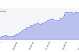 Backtesting Nifty RSI Scalper Strategy for Easy Passive Income!