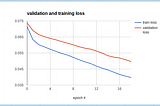 Solving Training and Validation Loss Mystery in Behavioral Cloning for CNN from Udacity SDC Project…