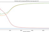 MULTI-LAYER PERCEPTRON MODEL FROM SCRATCH