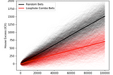 The ICONbet Dapp: Randomization Function and Verifiability