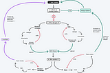 How We Built and Governed a Design System: A Journey from Conception to Enterprise Adoption