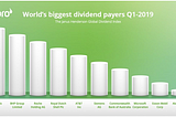 eToro Dividends Explained