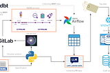 Data classification with Snowflake: from impossible to production