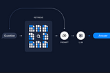 RAG Diagram from LangChain
