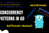 S1E1: Mastering Concurrency In Go | Goroutine | Channels | Waitgroup | Buffered Channel