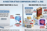 The Invisible Attacker: How Hackers Hijack Your AI Without Ever Touching Your System