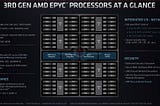 AMD EPYC 7003 CPU Specifications