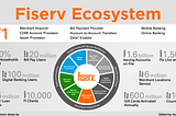 Deep Dive: Inside the Fiserv Flywheel