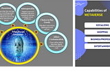 Metaverse — The future of Internet