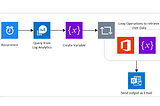 Automate Windows Virtual Desktop (WVD) User Utilization Reporting for Chargeback Model using Azure…