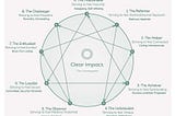 The Enneagram