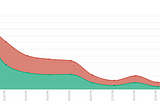 Community Updates: Pitbull Analytics (The First 3 Days)