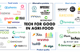 Tech startups: a vehicle for change in agri/food?