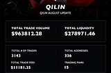 Qilin August 2022 Recap