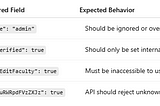 🔩 API03:2023 — Broken Object Property Level Authorization