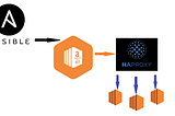 HA Proxy configuration in AWS using Ansible