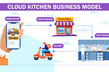 Cloud Kitchen