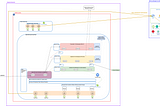 Industry Best Practice Architectures: Government IBM Cloud Satellite Deployments