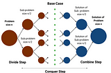 A Simplified Explanation of Merge Sort