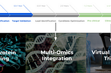 Machine Learning in Drug Discovery