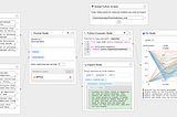 Introducing ChainForge: A visual programming environment for prompt engineering