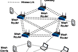 Mesh Networks
