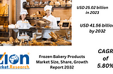 Frozen Bakery Products Market Size Set For Rapid Growth, To Reach USD 41.56 Billion By 2032