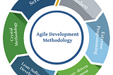 Mastering Agile Software Development
