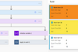 Adding a Service Level Expectation to your Azure DevOps board using Power Automate