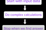 Introduction to Algorithms