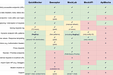 Comparison Table of free online API mocking tools