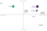 DAOs, Multi-Sigs, and Which is Right For You