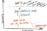 Making Sense of Wardley Maps