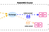 Spring for RabbitMQ in Action — RabbitHandler를 이용하여 Multi-method Listener 설정하기