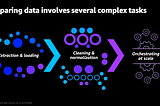 Speed up data preparation for ML pipelines on AWS