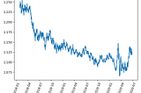 FOREX Algorithmic Trading with Python and Meta-Trader 5 (part I)